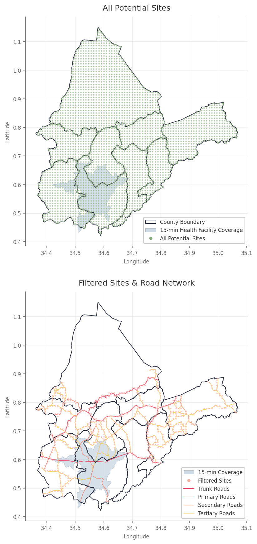 Candidate Site Selection