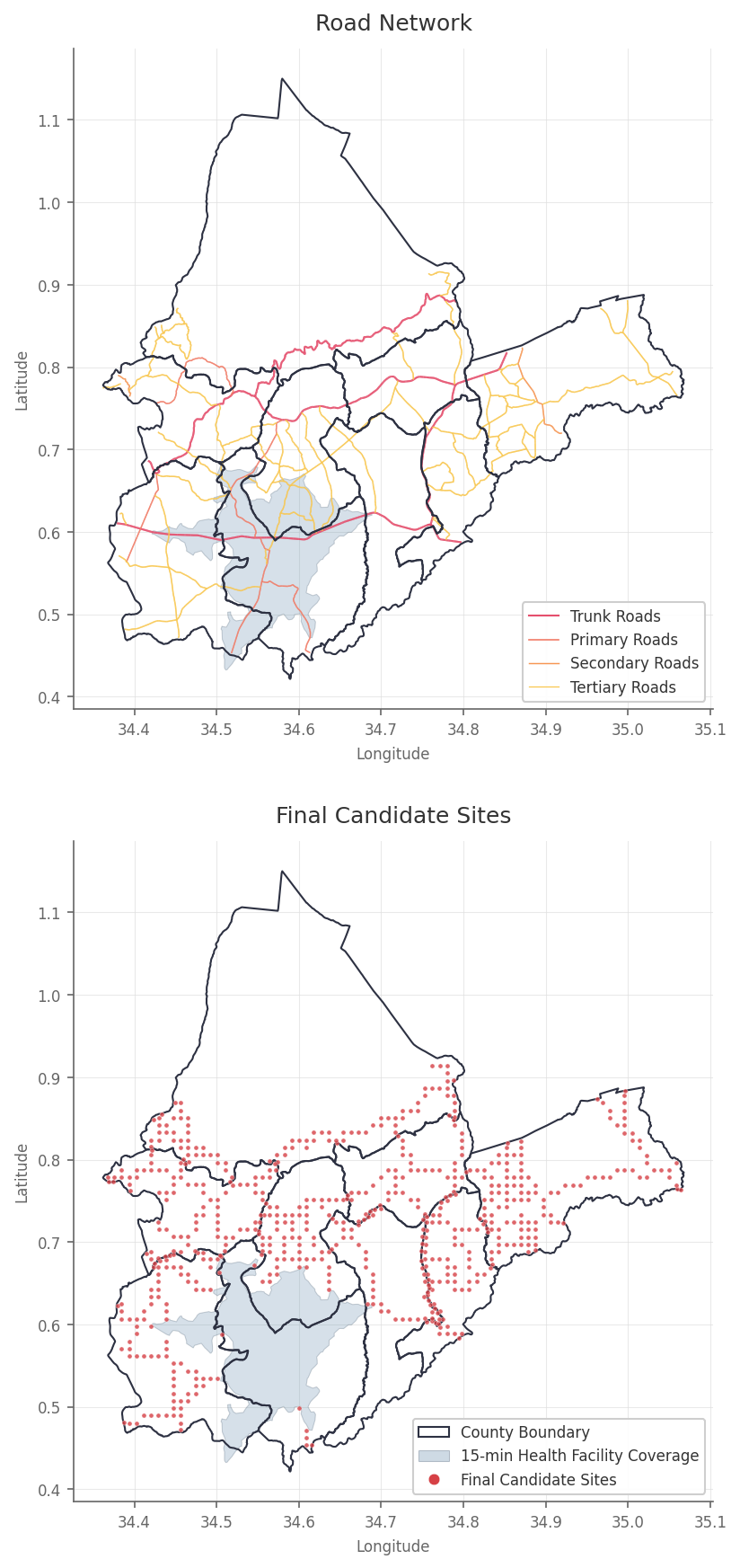 Candidate Site Selection