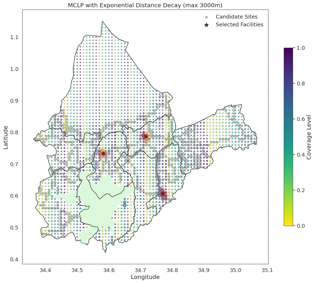 Optimization Results