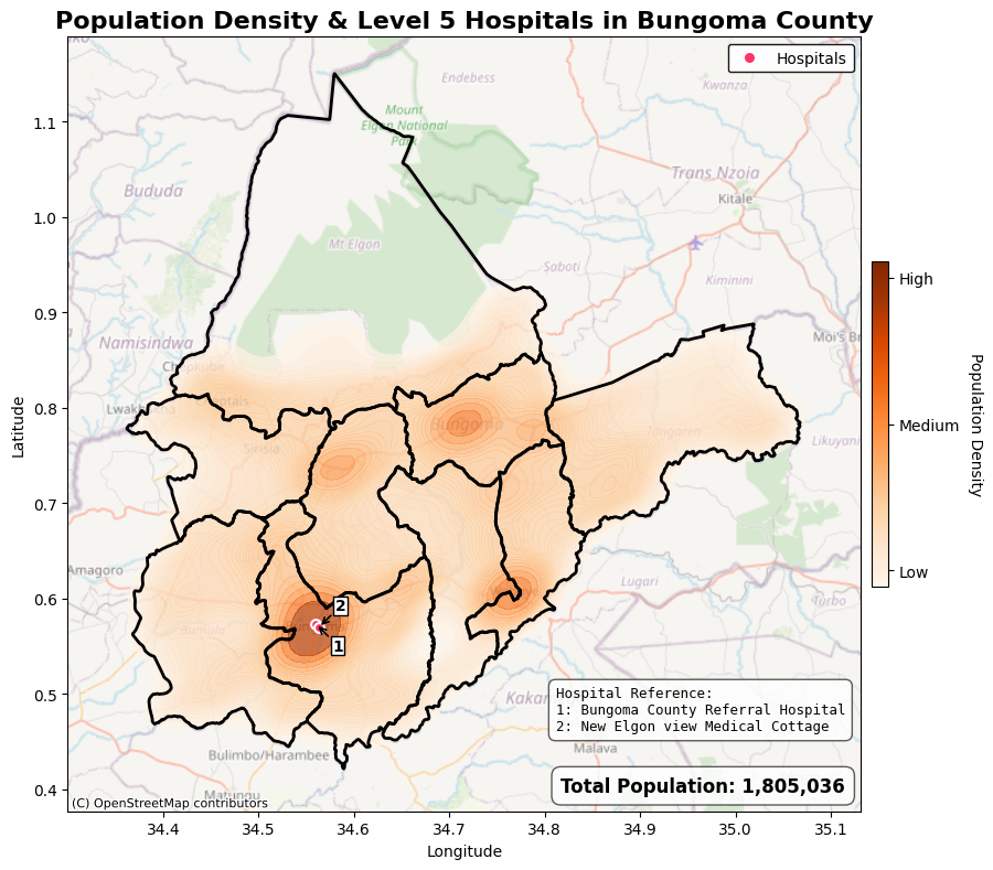 Population Density and Referral Hospitals